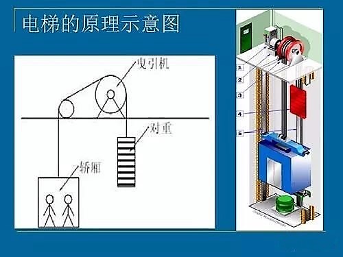 安全钳工作原理动画(安全钳工作原理动画演示)